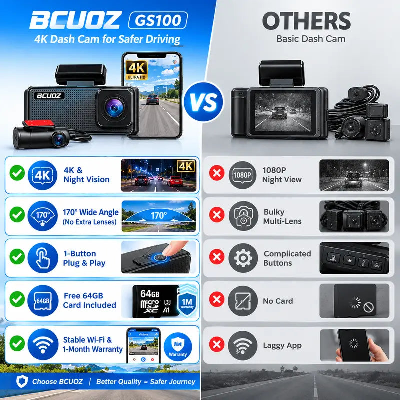BCUOZ 4K Dual Dash Cam with WiFi App, Starvis 2 Night Vision, 170° Coverage, 24-Hour Parking Monitoring, Collision Detection, and One-Key Plug-In Charger – Ideal Automotive Camera for Trucks and Cars, Perfect Gift for Halloween and Christmas