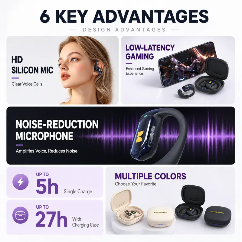 Monster Open Ear Wireless Audio Earbuds - Bluetooth 6.0 Headset with Ear Hooks, Detachable Neckband, 100H Playtime, ENC Calls, Low Latency, Noise Reduction, Secure Comfortable Fit for Running, Gym, Daily Use - Stable Connection - Tiktokshopbacktoschool