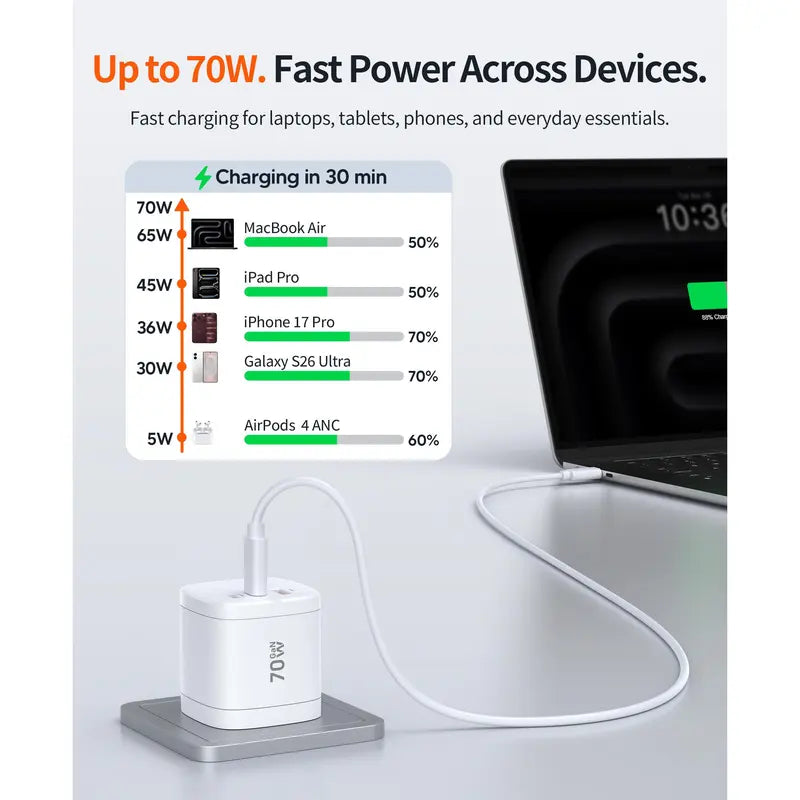 Mukiya 70W GaN Universal Travel Adapter with PD Wall Charger - 360° Rotating International Plug for US/EU/UK/AU, Ideal for MacBook Pro/Air/Neo, iPhone 18/17, Galaxy S26/S25, iPad, and Steam Deck