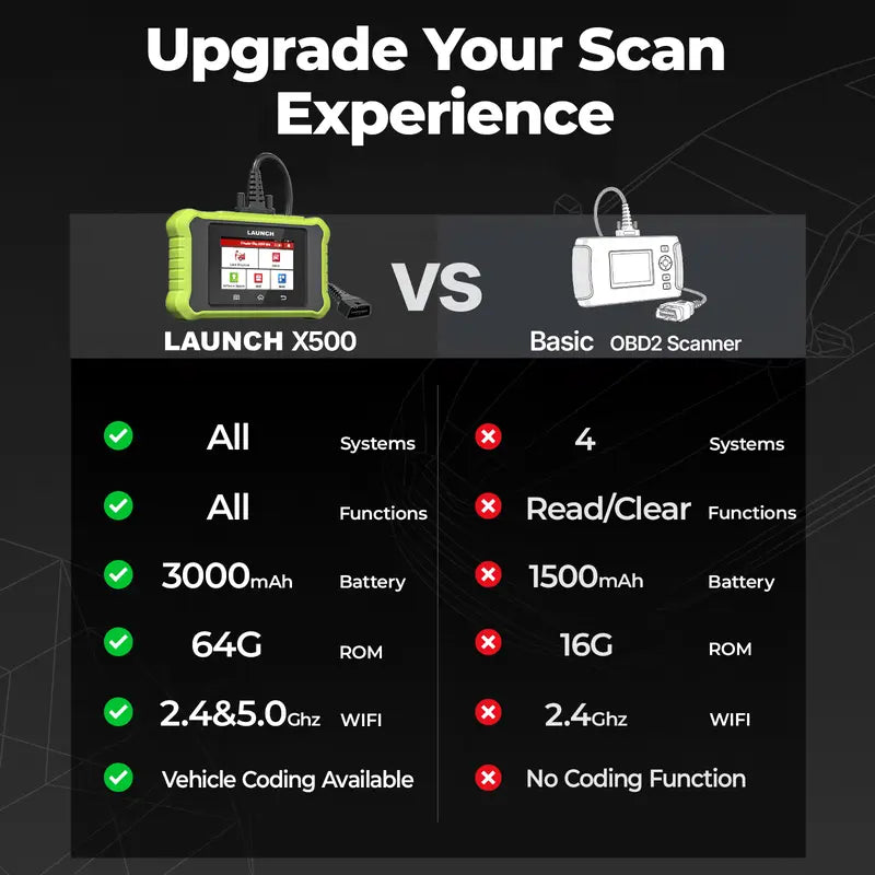Creader Elite X500 Handheld Automotive Bidirectional Scan Tool - Comprehensive OBD2 Diagnostic Tool with Free Reset Services, ECU Coding, Auto VIN, Wireless Support, Lifetime Free Updates, and Tool Upgrade